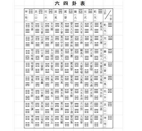 風水渙運勢|易経六十四卦の解説